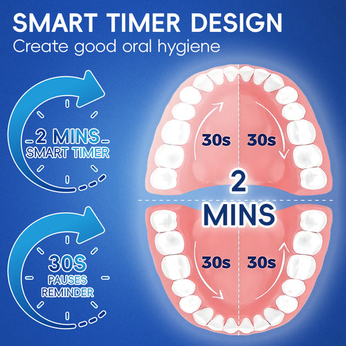 360 Rotating Electric Toothbrush